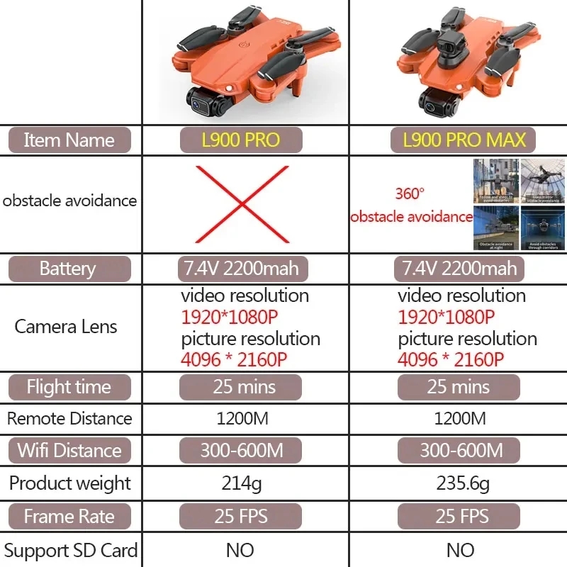 L900 Pro MAX GPS Drone 4K Prof - Drone Battery Case incelemesi ve fiyatı